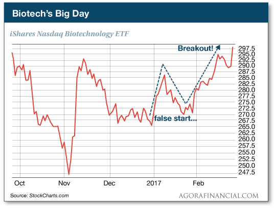 Biotech's Big Day