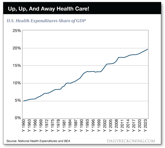 U.S. health expenditures share of GDP