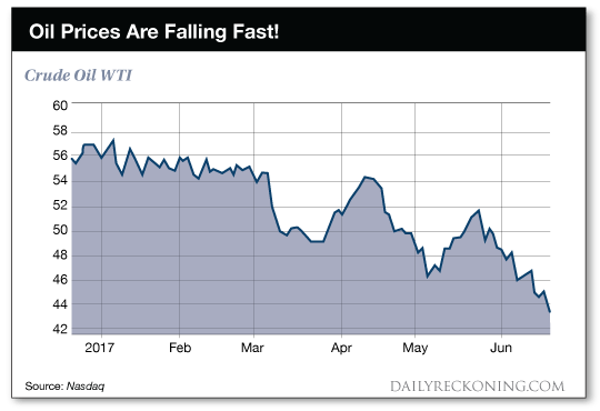 Oil    prices    are    falling    fast