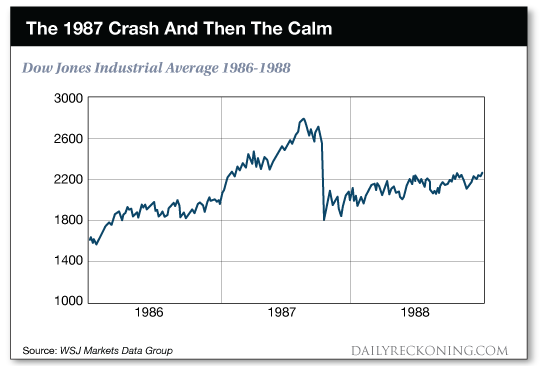 The    1987    Crash    And    Then    The    Calm