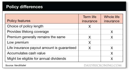 chart: policy differences