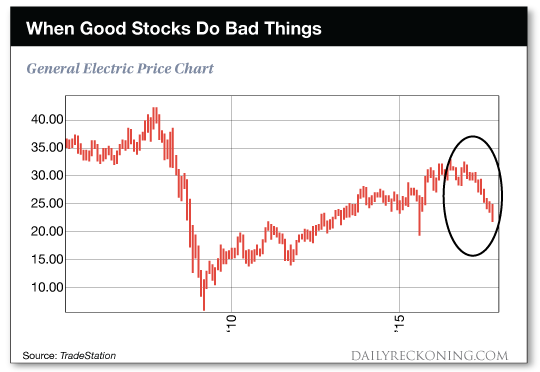 Wall St 30 Chart