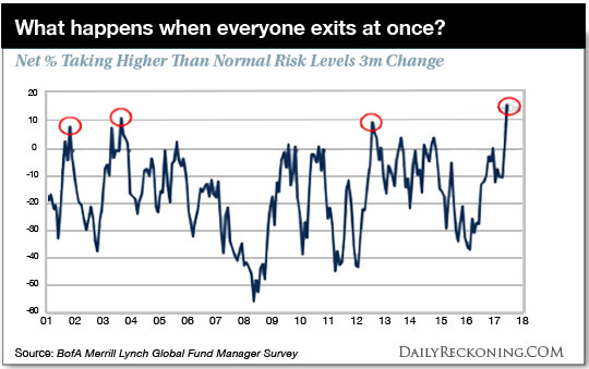 chart: What happens when everyone exits at once