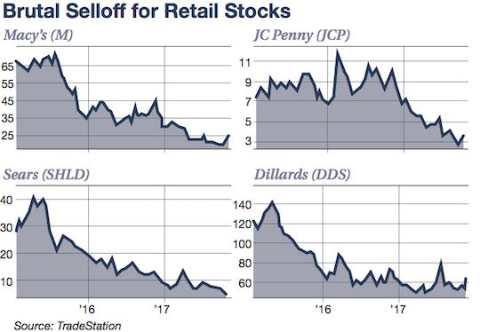 brutal selloff