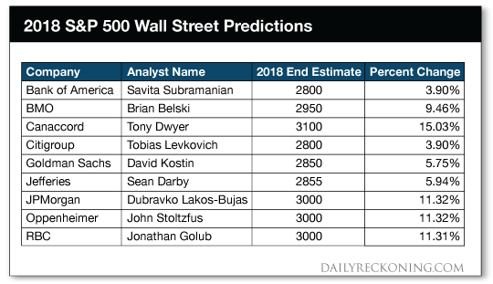 2018 S&P 500 predictions