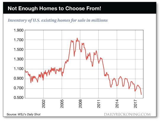 Not    enough    homes    to    choose    from