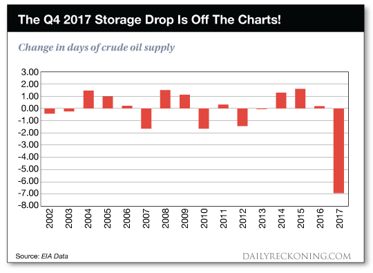 Q4    chart