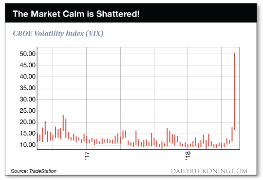 Market    Calm    chart