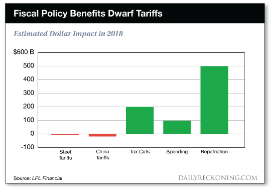 Fiscal Policy chart