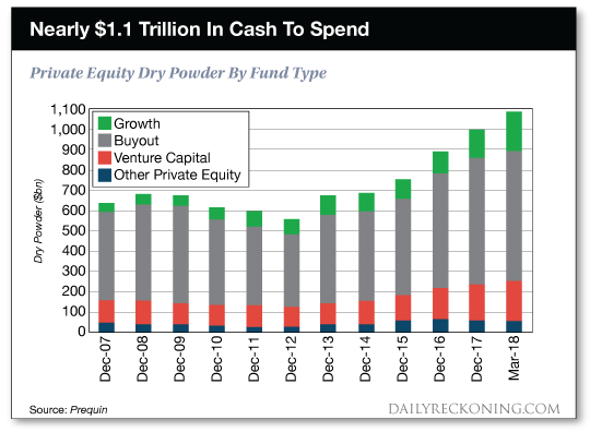 cash    to    spend    chart