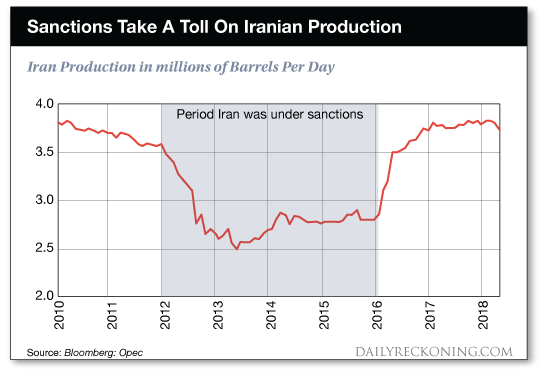 Sanctions