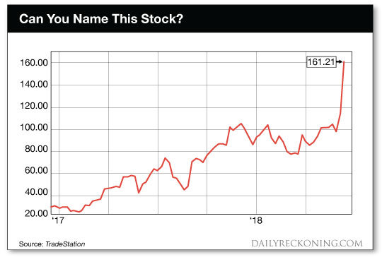 name this stock