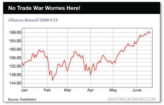 Russell 2000 Index Fund Chart