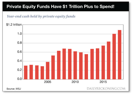 private    equity    funds