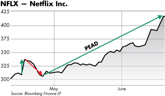 NFLX chart