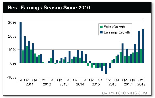 best    earnings    chart