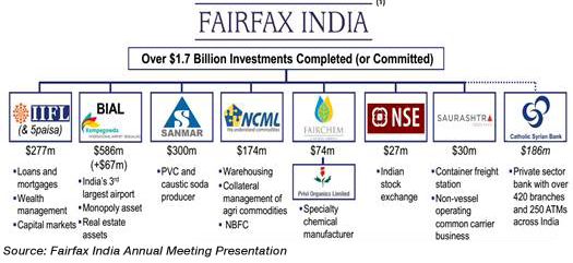 Fairfax India