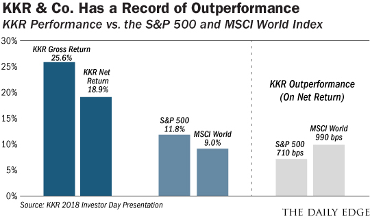 KKR    chart