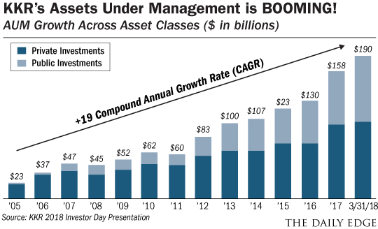 KKR    chart