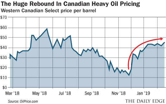 suncor's    dividend