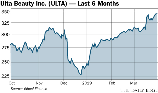 Ulta chart