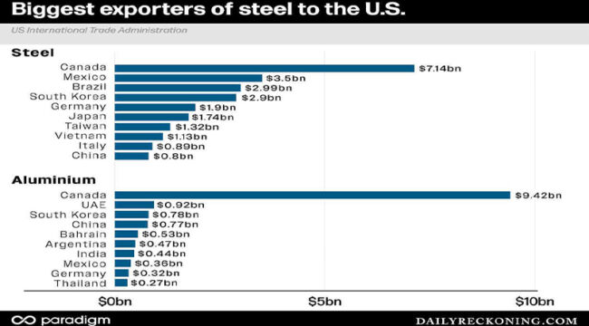 Trade Wars Move Markets