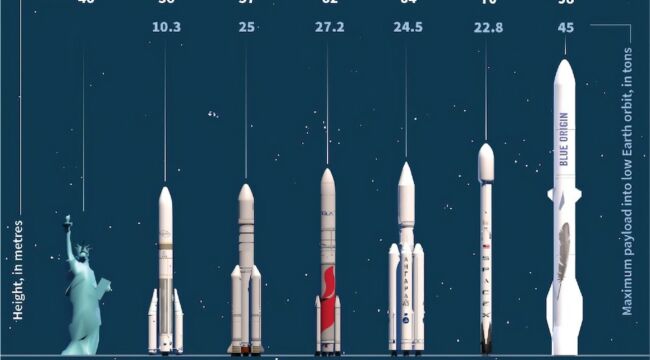 Space: The New High Ground