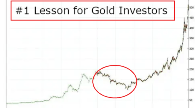The Great Gold Bust of 1976