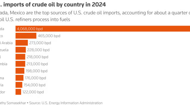 Dieselflation Sparks Energy Emergencies