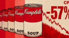 Ozempic is Killing Food Stocks