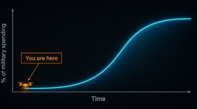 I’ve Invested $330,471 in This Sector