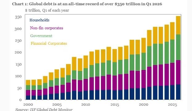 It’s the Debt Stupid, Part Duh